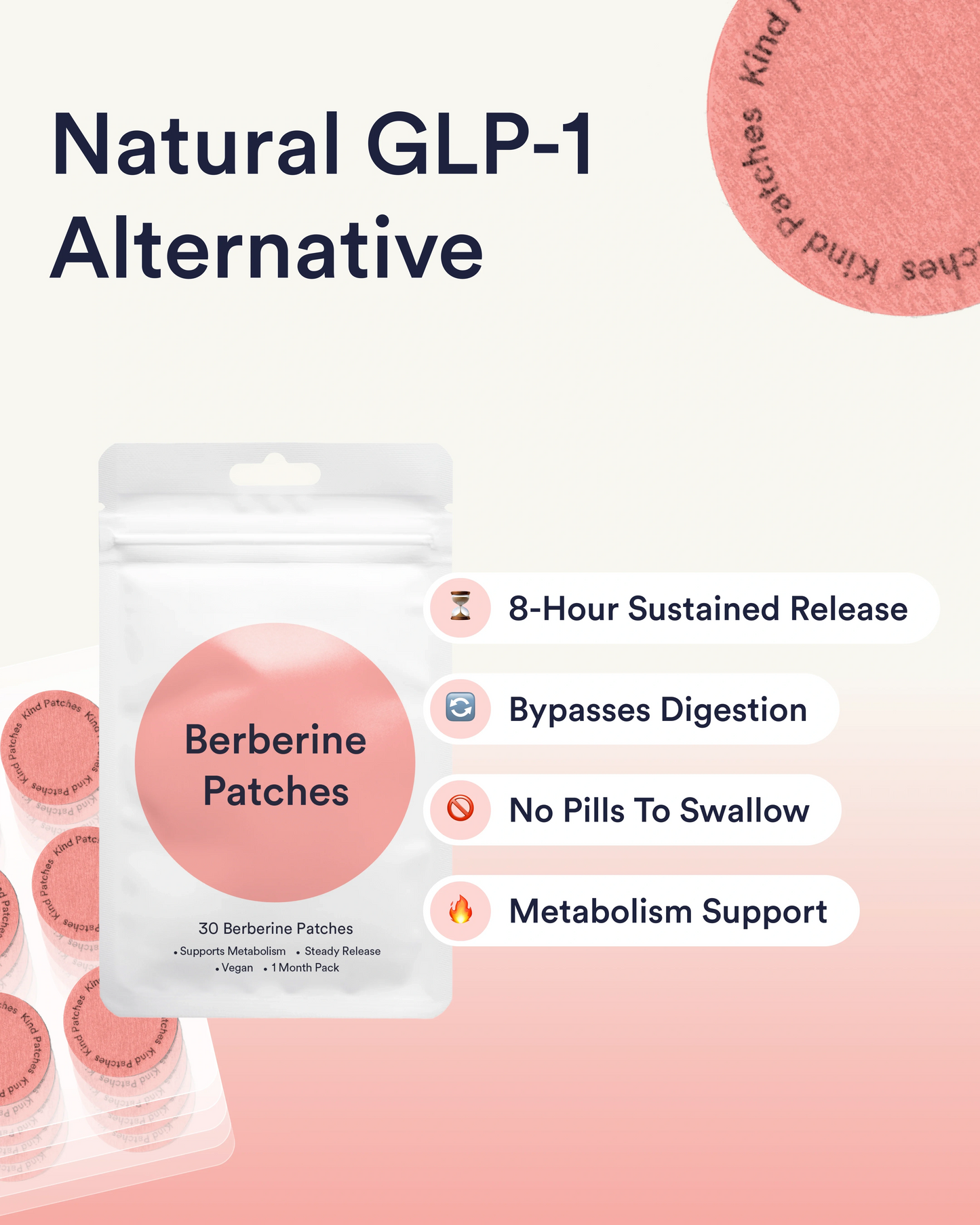 Berberine Patches (Upgraded )