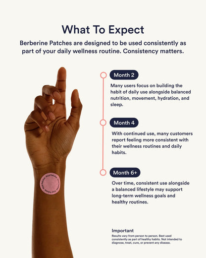 Berberine Patches (Upgraded )