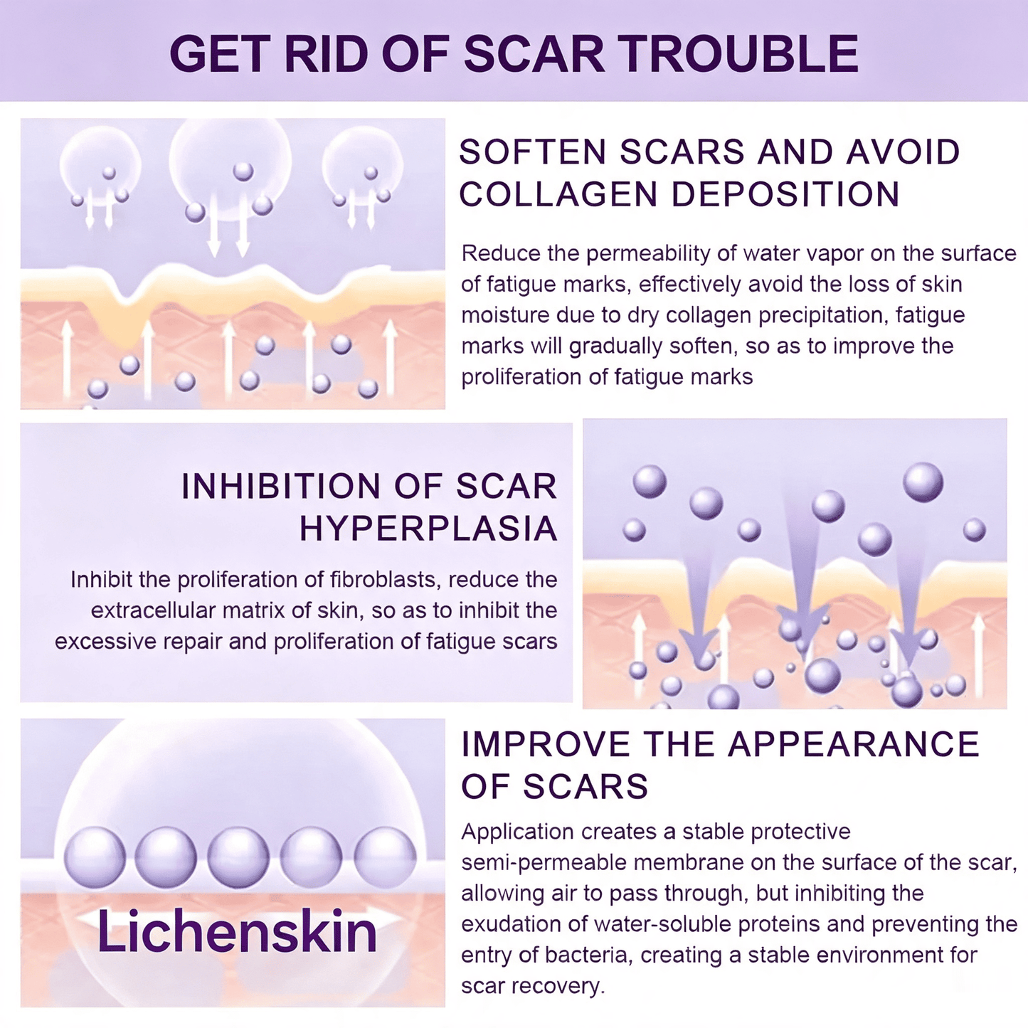 Real Healing Doesn't Require Expensive Appointments Lichenskin® Scar Repair Cream