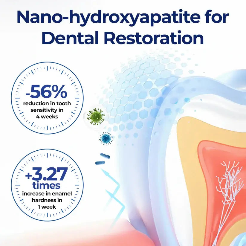 Lichenskin® BeeTakt – Clinically Proven Gum Repair Solution | 2026 Limited-Time Offer
