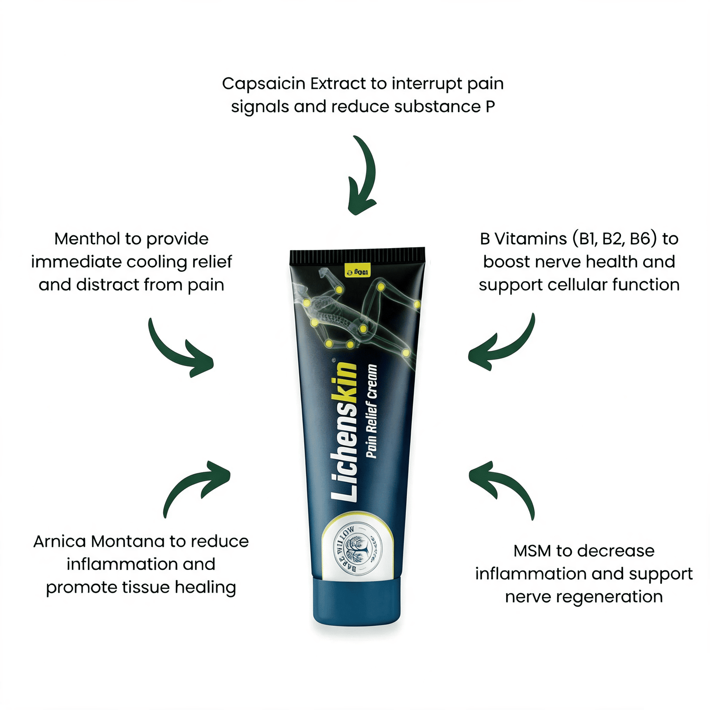 Lichenskin™Neuropathy Relief Cream - Relieve Numbness, Tingling & Pain