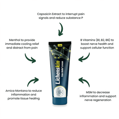 Lichenskin™Neuropathy Relief Cream - Relieve Numbness, Tingling & Pain